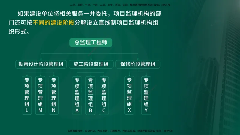 25年《监理概论》第6章（在线版）_监理工程师_2025监理工程师_2025年监理工程师SVIP_2025年监理概论法规SVIP_02-基础精讲✿高端面授✿深度强化_06.第6章建设工程监理组织