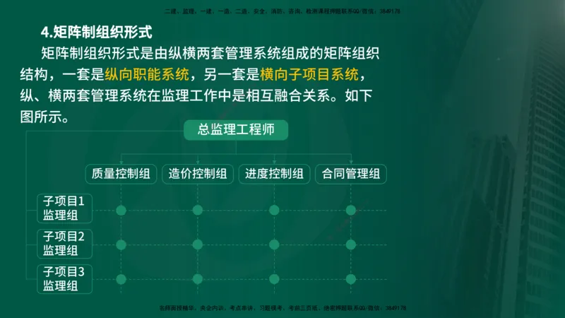 25年《监理概论》第6章（在线版）_监理工程师_2025监理工程师_2025年监理工程师SVIP_2025年监理概论法规SVIP_02-基础精讲✿高端面授✿深度强化_06.第6章建设工程监理组织
