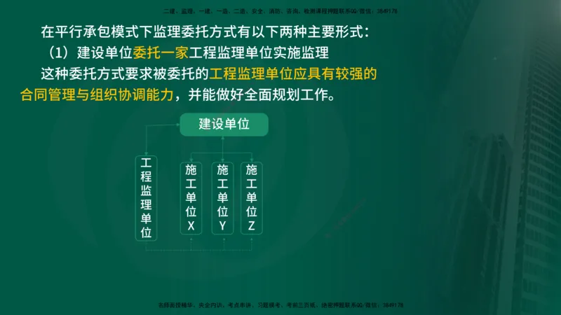 25年《监理概论》第6章（在线版）_监理工程师_2025监理工程师_2025年监理工程师SVIP_2025年监理概论法规SVIP_02-基础精讲✿高端面授✿深度强化_06.第6章建设工程监理组织