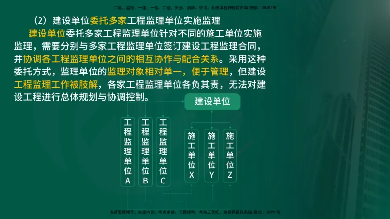 25年《监理概论》第6章（在线版）_监理工程师_2025监理工程师_2025年监理工程师SVIP_2025年监理概论法规SVIP_02-基础精讲✿高端面授✿深度强化_06.第6章建设工程监理组织