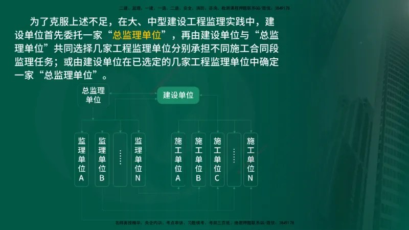 25年《监理概论》第6章（在线版）_监理工程师_2025监理工程师_2025年监理工程师SVIP_2025年监理概论法规SVIP_02-基础精讲✿高端面授✿深度强化_06.第6章建设工程监理组织