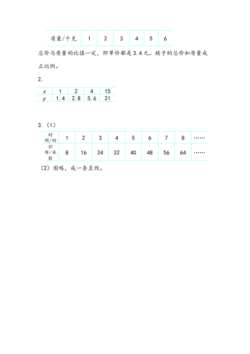 4.4画一画_小学1-6年级全部试卷_数学_六年级_3-11-4、小学六年级数学下册_3-11-4-2、练习题、作业、试题、试卷_北师大版_课时练_第四单元正比例与反比例
