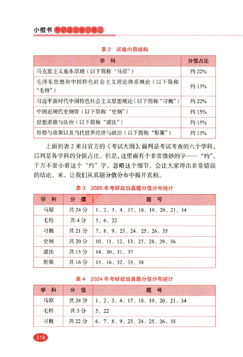 26张修齐小橙书提分笔记_2025专四专八真题及备考资料_肖秀荣押题汇总_11张修齐十页纸_26张修齐小橙书提分笔记PDF
