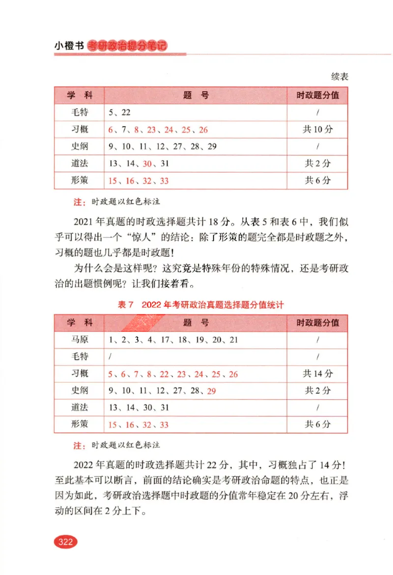 26张修齐小橙书提分笔记_2025专四专八真题及备考资料_肖秀荣押题汇总_11张修齐十页纸_26张修齐小橙书提分笔记PDF