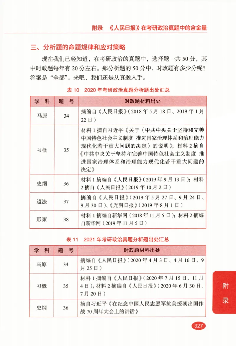 26张修齐小橙书提分笔记_2025专四专八真题及备考资料_肖秀荣押题汇总_11张修齐十页纸_26张修齐小橙书提分笔记PDF