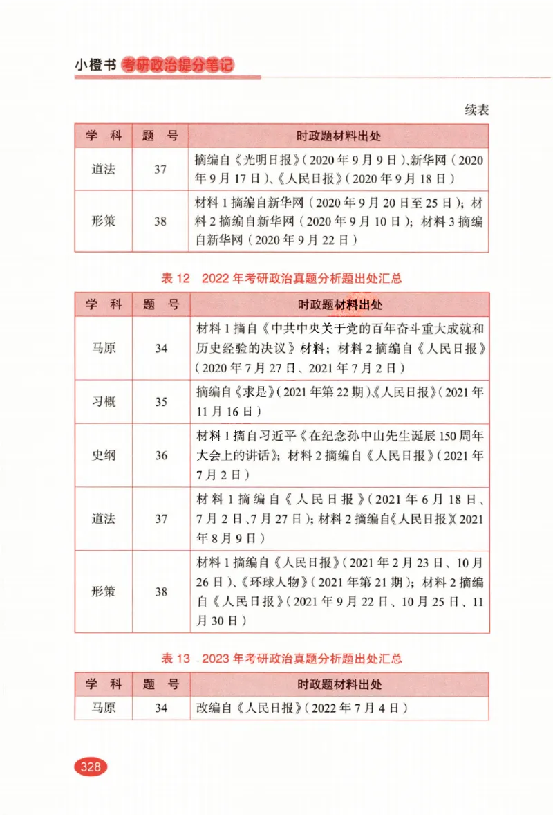 26张修齐小橙书提分笔记_2025专四专八真题及备考资料_肖秀荣押题汇总_11张修齐十页纸_26张修齐小橙书提分笔记PDF