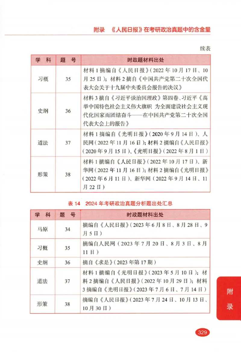 26张修齐小橙书提分笔记_2025专四专八真题及备考资料_肖秀荣押题汇总_11张修齐十页纸_26张修齐小橙书提分笔记PDF