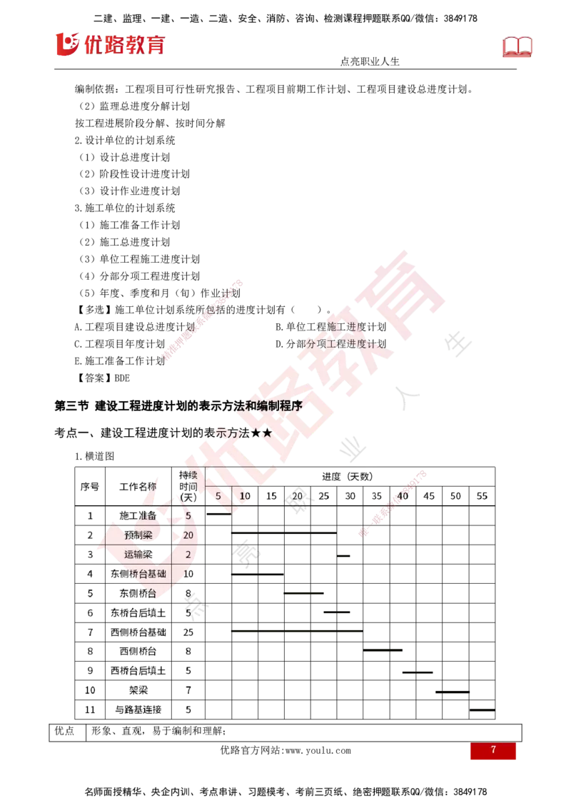 25年《进度控制（土建）》第1章讲义（打印版）_监理工程师_2025监理工程师_2025年监理工程师SVIP_2025年监理土建控制SVIP_02-基础精讲✿高端面授✿深度强化