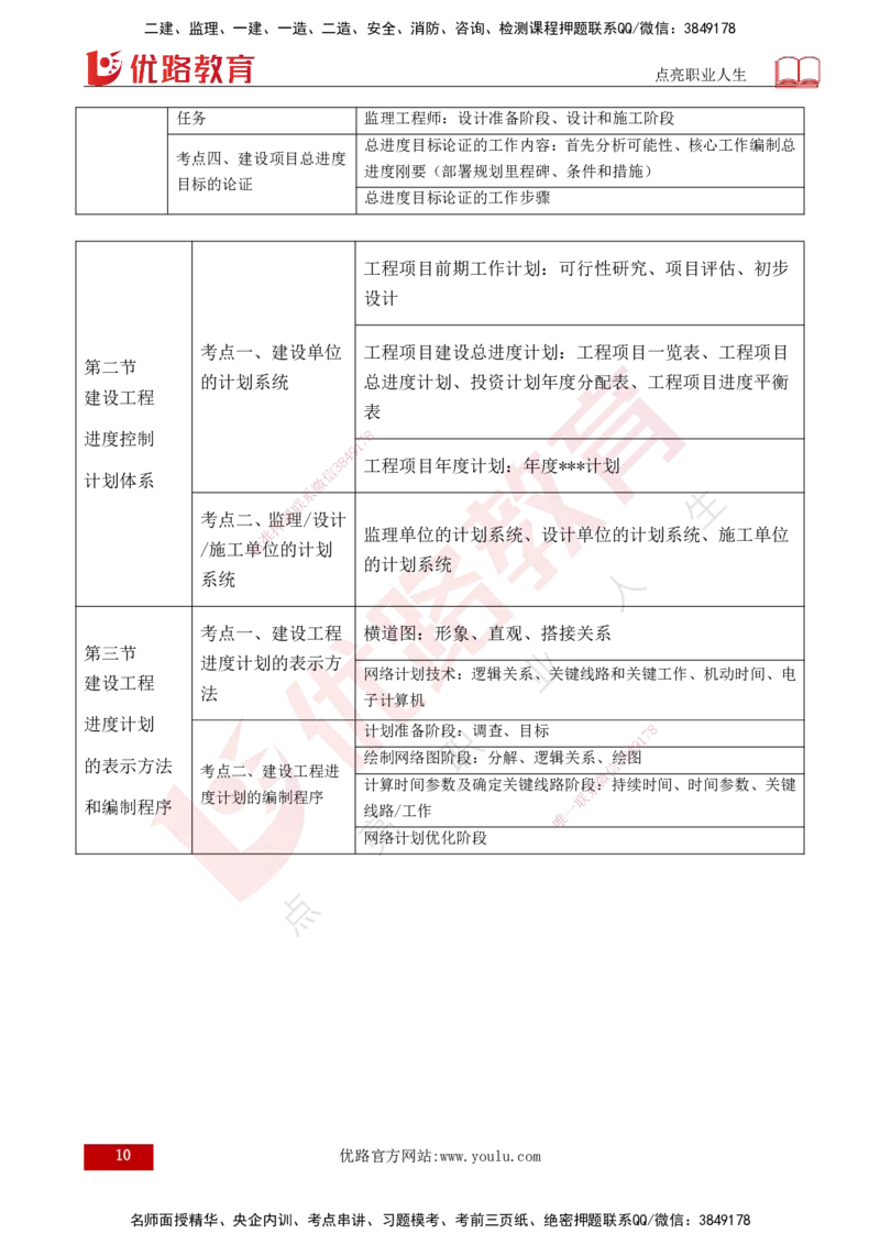 25年《进度控制（土建）》第1章讲义（打印版）_监理工程师_2025监理工程师_2025年监理工程师SVIP_2025年监理土建控制SVIP_02-基础精讲✿高端面授✿深度强化