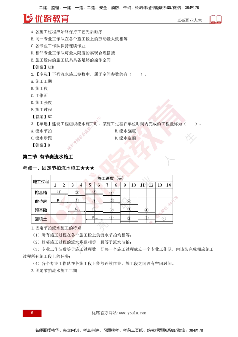 25年《进度控制（土建）》第2章讲义（打印版）_监理工程师_2025监理工程师_2025年监理工程师SVIP_2025年监理土建控制SVIP_02-基础精讲✿高端面授✿深度强化