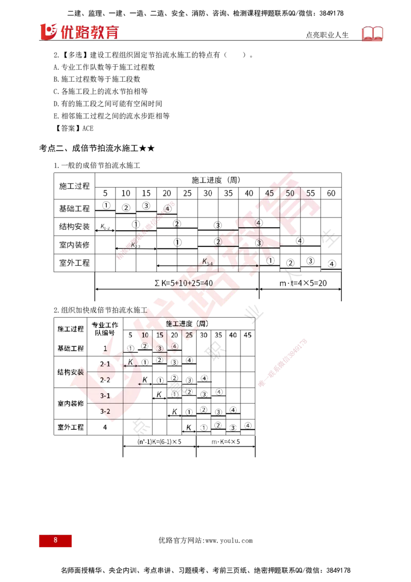 25年《进度控制（土建）》第2章讲义（打印版）_监理工程师_2025监理工程师_2025年监理工程师SVIP_2025年监理土建控制SVIP_02-基础精讲✿高端面授✿深度强化