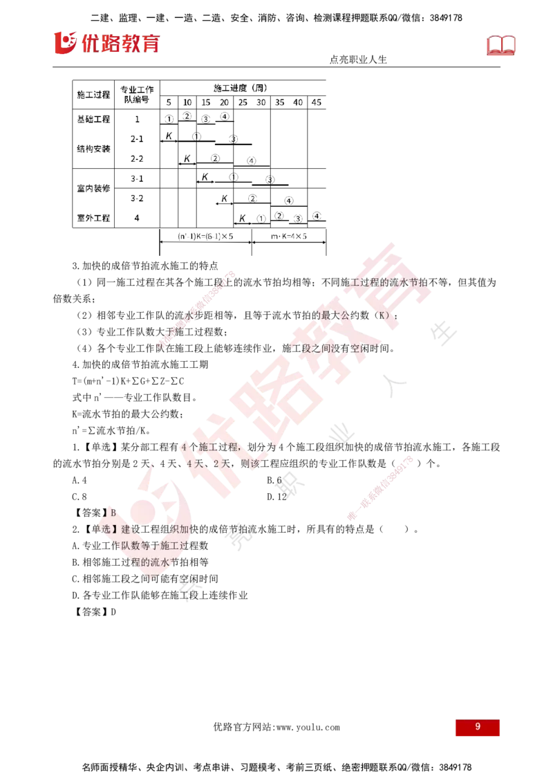 25年《进度控制（土建）》第2章讲义（打印版）_监理工程师_2025监理工程师_2025年监理工程师SVIP_2025年监理土建控制SVIP_02-基础精讲✿高端面授✿深度强化