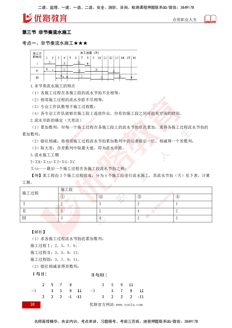 25年《进度控制（土建）》第2章讲义（打印版）_监理工程师_2025监理工程师_2025年监理工程师SVIP_2025年监理土建控制SVIP_02-基础精讲✿高端面授✿深度强化