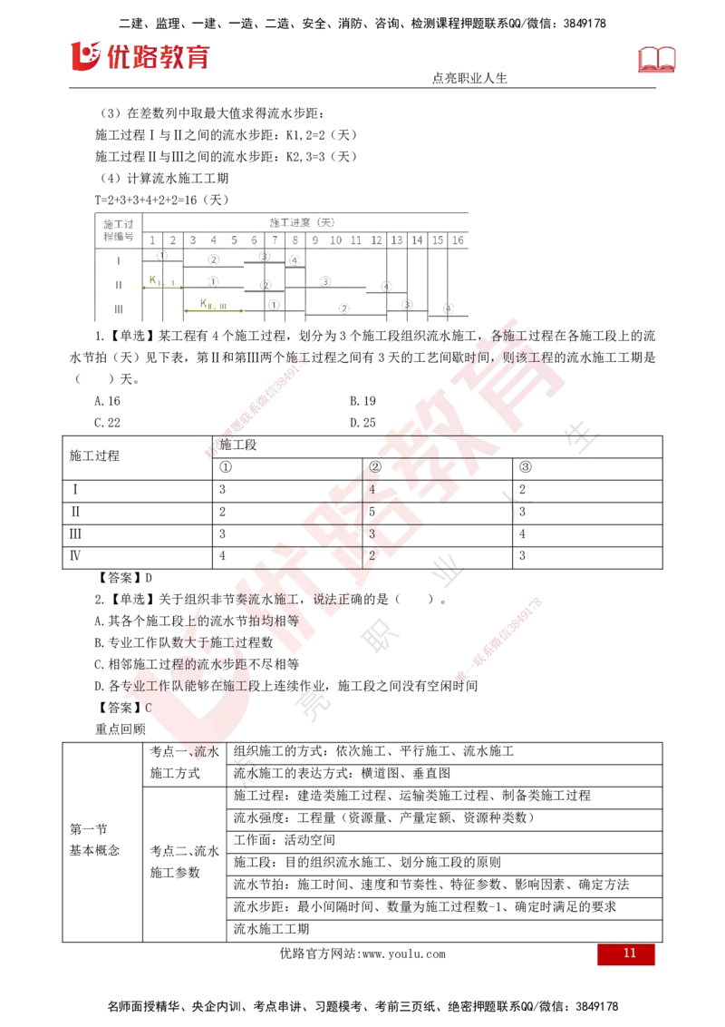 25年《进度控制（土建）》第2章讲义（打印版）_监理工程师_2025监理工程师_2025年监理工程师SVIP_2025年监理土建控制SVIP_02-基础精讲✿高端面授✿深度强化