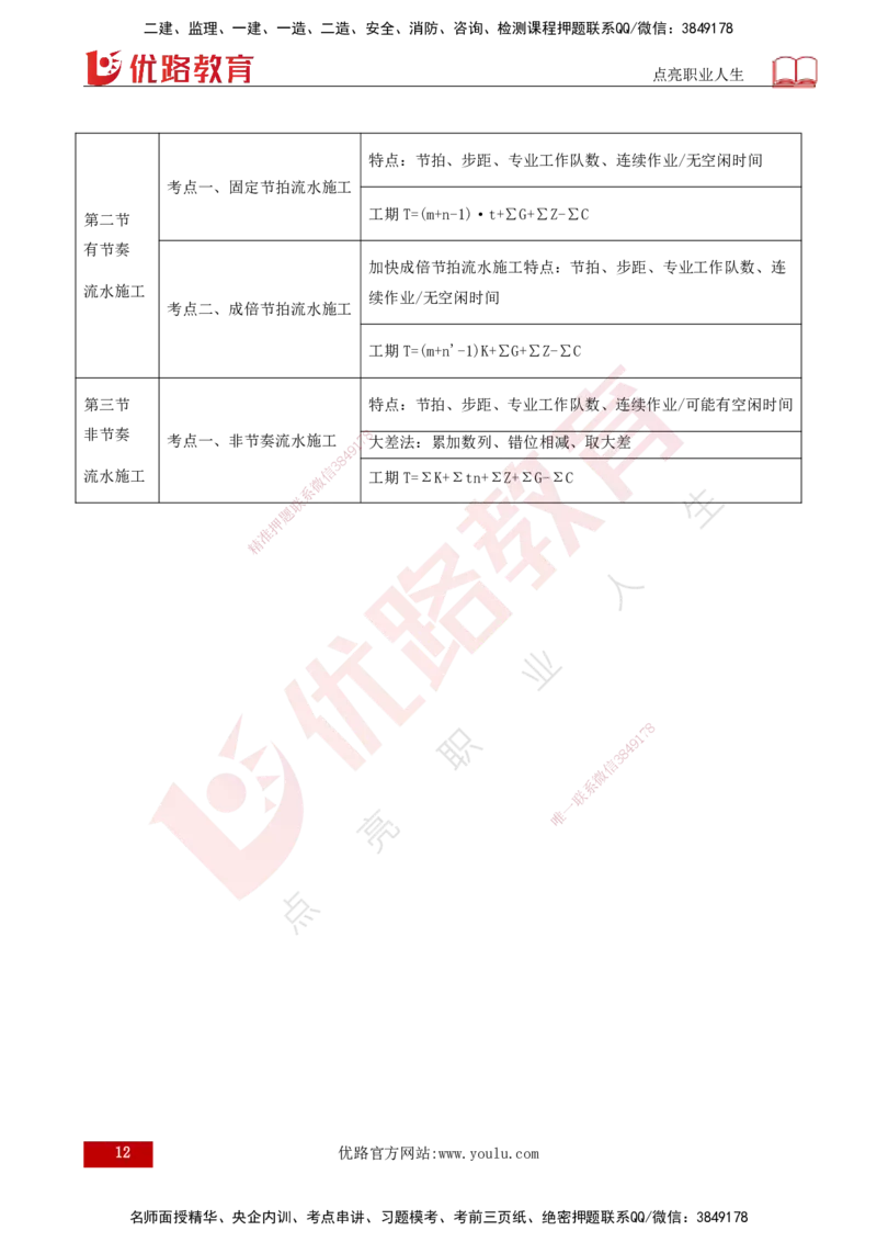 25年《进度控制（土建）》第2章讲义（打印版）_监理工程师_2025监理工程师_2025年监理工程师SVIP_2025年监理土建控制SVIP_02-基础精讲✿高端面授✿深度强化