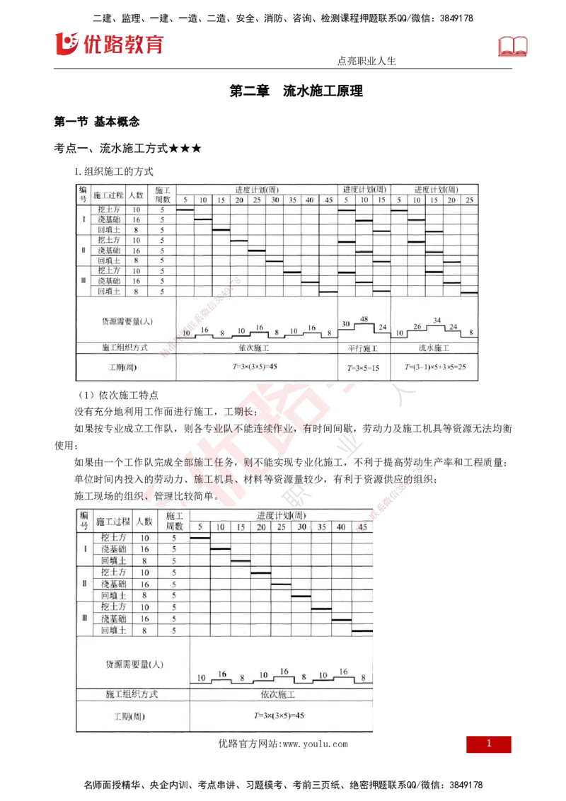 25年《进度控制（土建）》第2章讲义（打印版）_监理工程师_2025监理工程师_2025年监理工程师SVIP_2025年监理土建控制SVIP_02-基础精讲✿高端面授✿深度强化
