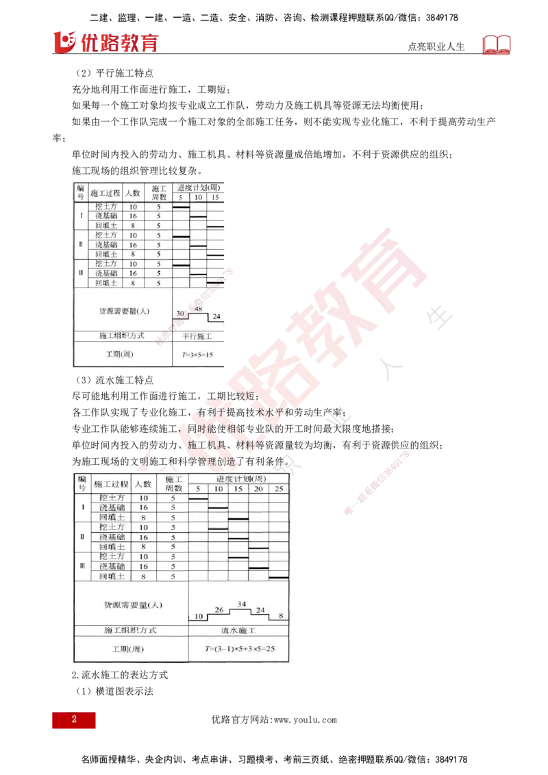 25年《进度控制（土建）》第2章讲义（打印版）_监理工程师_2025监理工程师_2025年监理工程师SVIP_2025年监理土建控制SVIP_02-基础精讲✿高端面授✿深度强化