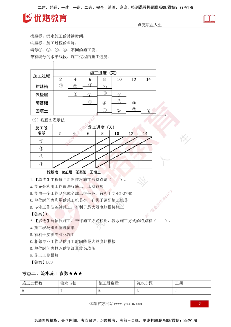 25年《进度控制（土建）》第2章讲义（打印版）_监理工程师_2025监理工程师_2025年监理工程师SVIP_2025年监理土建控制SVIP_02-基础精讲✿高端面授✿深度强化