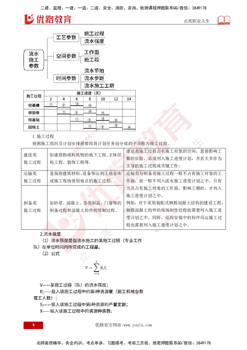 25年《进度控制（土建）》第2章讲义（打印版）_监理工程师_2025监理工程师_2025年监理工程师SVIP_2025年监理土建控制SVIP_02-基础精讲✿高端面授✿深度强化