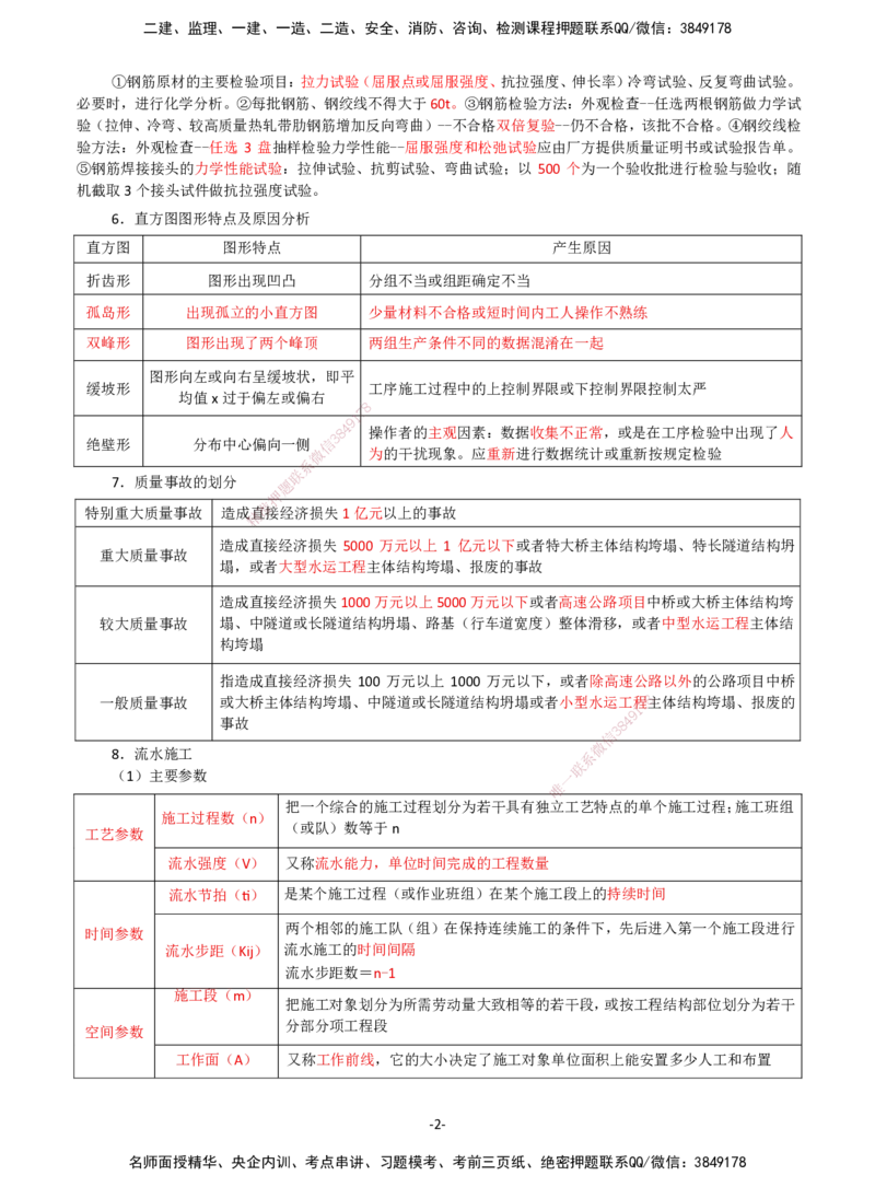 DL-交通控制-考前七页纸_监理工程师_2025监理工程师_2025年监理工程师SVIP_2025年监理交通控制SVIP_05-考前密训✿央企特训✿机构普押_15-交通控制《考前七页纸》DL