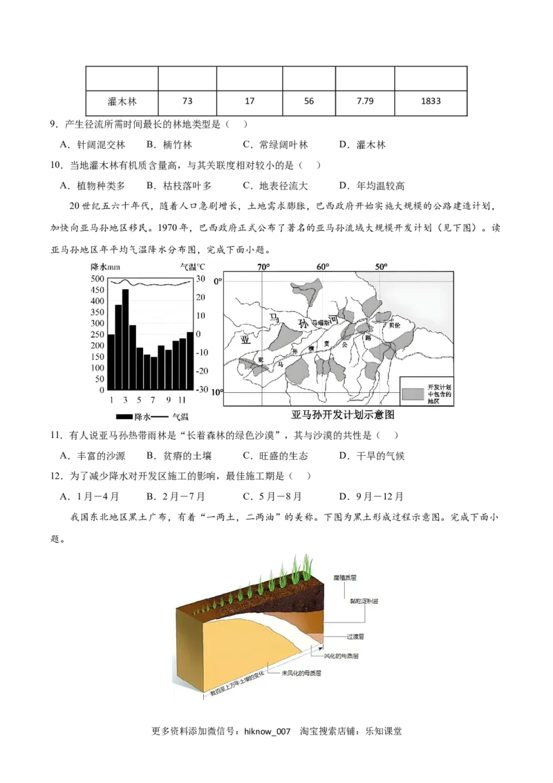 第五章植被与土壤（A卷&bull;单元考点）-2022-2023学年高一地理上学期同步单元卷（人教版2019必修第一册）（原卷版）_E015高中全科试卷_地理试题_必修1_1.单元测试