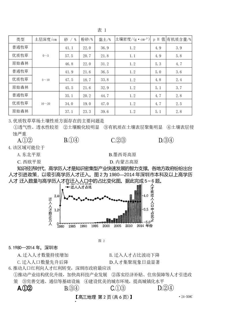 广东卷广东省金太阳2024年(届)高三年级下学期5月联考(金太阳24-508C)(5.15-5.17)地理试题_2024年5月_01按日期_20号_2024届广东金太阳24-508C高三下学期5月联考