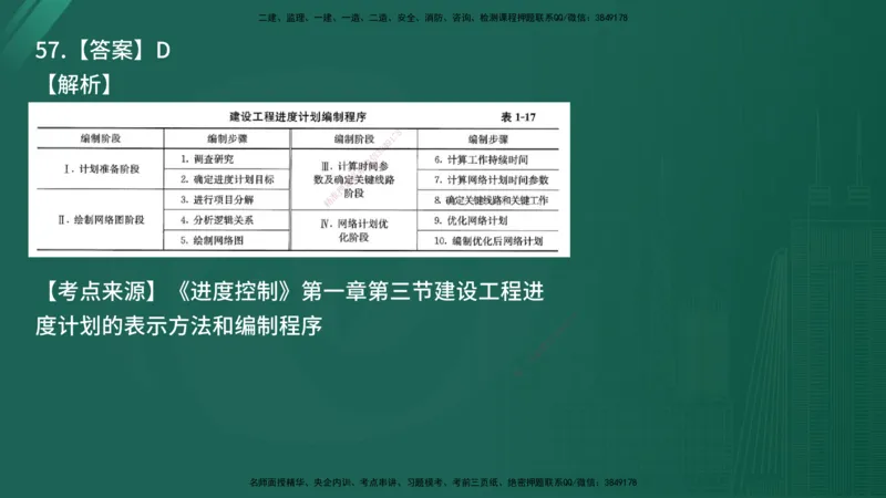 25监理《控制（土建）》经典甄题详解（在线版）_监理工程师_2025监理工程师_2025年监理工程师SVIP_2025年监理土建控制SVIP_03-习题精析✿实战特训✿模考通关_讲义