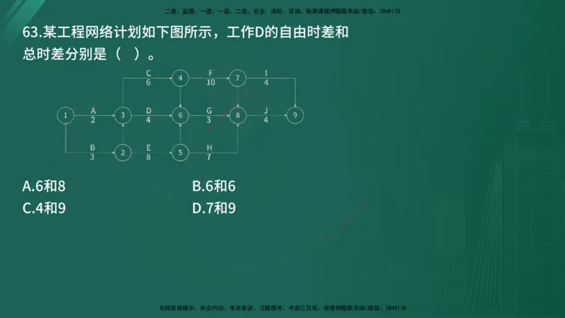 25监理《控制（土建）》经典甄题详解（在线版）_监理工程师_2025监理工程师_2025年监理工程师SVIP_2025年监理土建控制SVIP_03-习题精析✿实战特训✿模考通关_讲义