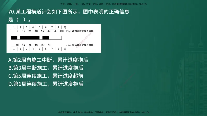 25监理《控制（土建）》经典甄题详解（在线版）_监理工程师_2025监理工程师_2025年监理工程师SVIP_2025年监理土建控制SVIP_03-习题精析✿实战特训✿模考通关_讲义
