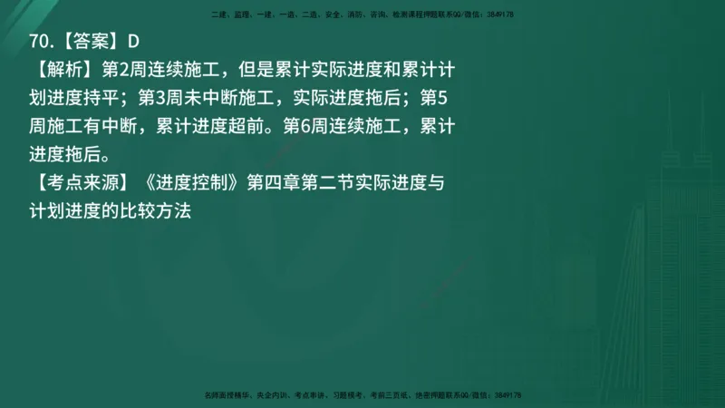 25监理《控制（土建）》经典甄题详解（在线版）_监理工程师_2025监理工程师_2025年监理工程师SVIP_2025年监理土建控制SVIP_03-习题精析✿实战特训✿模考通关_讲义