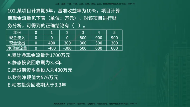 25监理《控制（土建）》经典甄题详解（在线版）_监理工程师_2025监理工程师_2025年监理工程师SVIP_2025年监理土建控制SVIP_03-习题精析✿实战特训✿模考通关_讲义