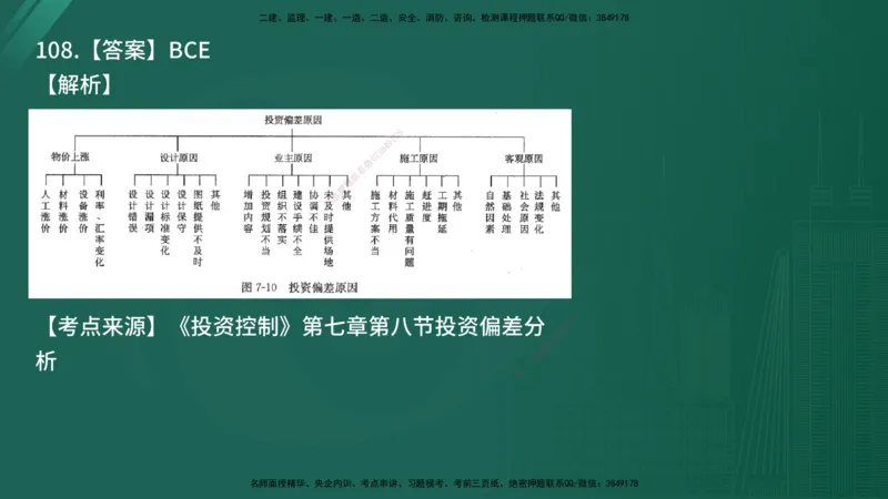 25监理《控制（土建）》经典甄题详解（在线版）_监理工程师_2025监理工程师_2025年监理工程师SVIP_2025年监理土建控制SVIP_03-习题精析✿实战特训✿模考通关_讲义