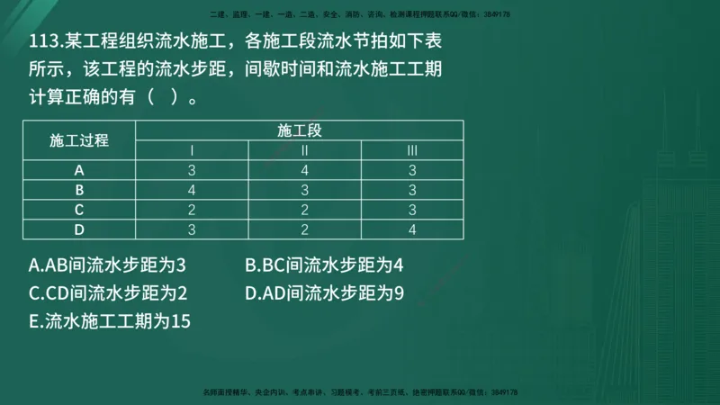 25监理《控制（土建）》经典甄题详解（在线版）_监理工程师_2025监理工程师_2025年监理工程师SVIP_2025年监理土建控制SVIP_03-习题精析✿实战特训✿模考通关_讲义