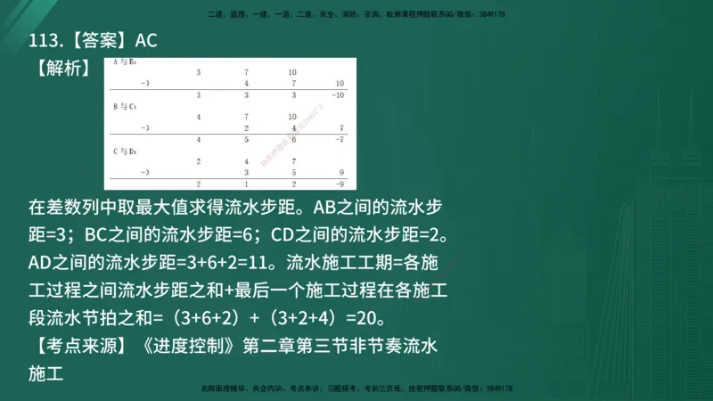 25监理《控制（土建）》经典甄题详解（在线版）_监理工程师_2025监理工程师_2025年监理工程师SVIP_2025年监理土建控制SVIP_03-习题精析✿实战特训✿模考通关_讲义