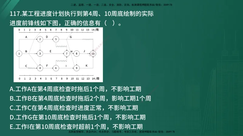 25监理《控制（土建）》经典甄题详解（在线版）_监理工程师_2025监理工程师_2025年监理工程师SVIP_2025年监理土建控制SVIP_03-习题精析✿实战特训✿模考通关_讲义