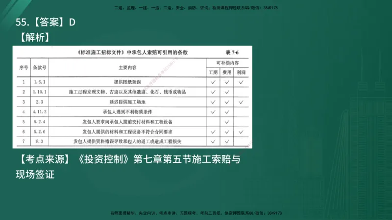 25监理《控制（土建）》经典甄题详解（在线版）_监理工程师_2025监理工程师_2025年监理工程师SVIP_2025年监理土建控制SVIP_03-习题精析✿实战特训✿模考通关_讲义