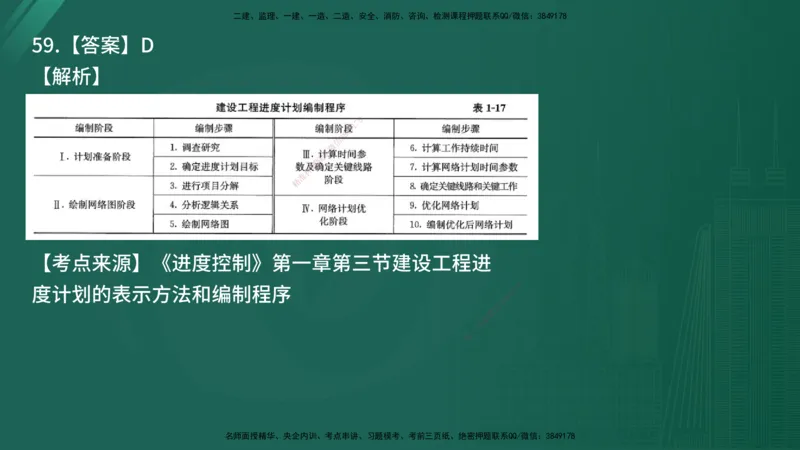25监理《控制（土建）》经典甄题详解（在线版）_监理工程师_2025监理工程师_2025年监理工程师SVIP_2025年监理土建控制SVIP_03-习题精析✿实战特训✿模考通关_讲义