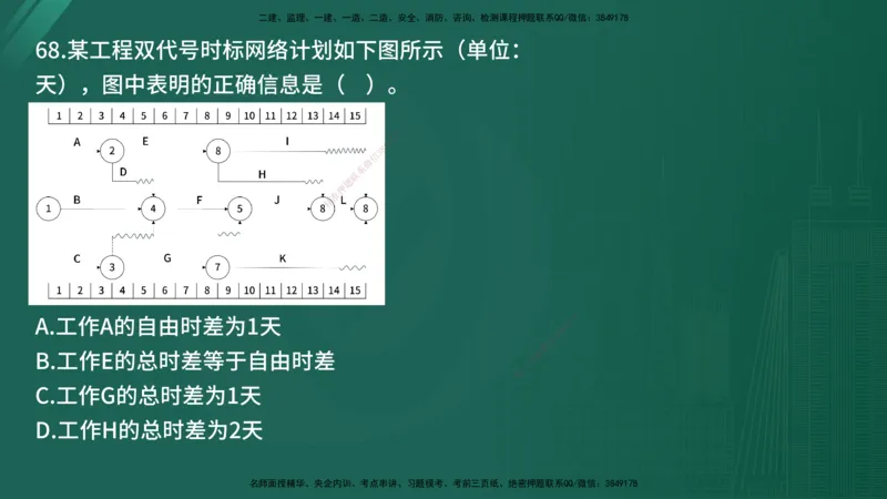 25监理《控制（土建）》经典甄题详解（在线版）_监理工程师_2025监理工程师_2025年监理工程师SVIP_2025年监理土建控制SVIP_03-习题精析✿实战特训✿模考通关_讲义