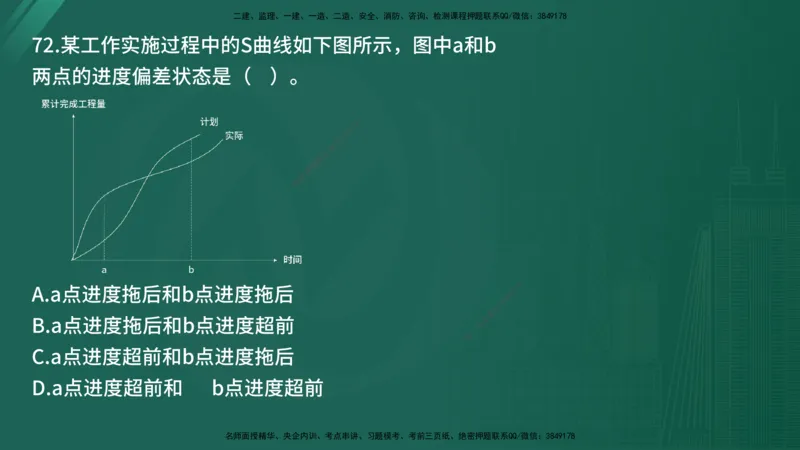 25监理《控制（土建）》经典甄题详解（在线版）_监理工程师_2025监理工程师_2025年监理工程师SVIP_2025年监理土建控制SVIP_03-习题精析✿实战特训✿模考通关_讲义