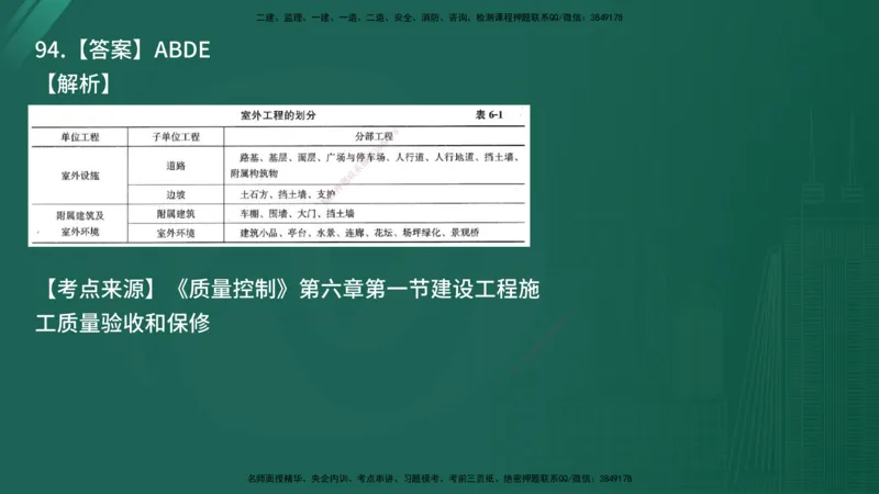 25监理《控制（土建）》经典甄题详解（在线版）_监理工程师_2025监理工程师_2025年监理工程师SVIP_2025年监理土建控制SVIP_03-习题精析✿实战特训✿模考通关_讲义
