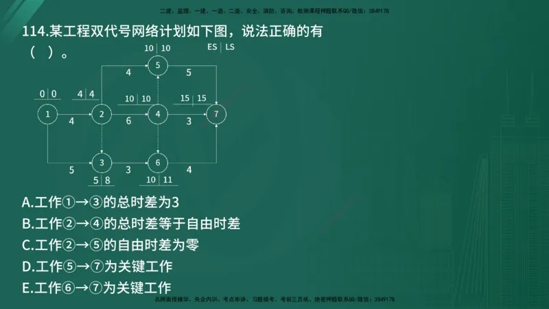 25监理《控制（土建）》经典甄题详解（在线版）_监理工程师_2025监理工程师_2025年监理工程师SVIP_2025年监理土建控制SVIP_03-习题精析✿实战特训✿模考通关_讲义