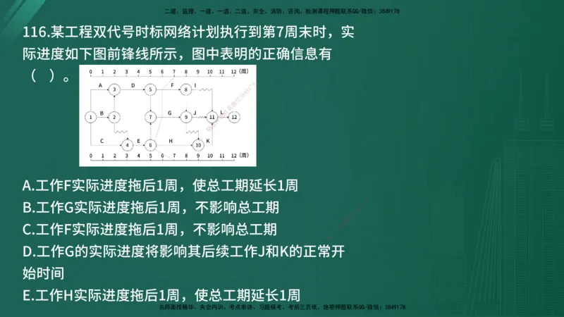 25监理《控制（土建）》经典甄题详解（在线版）_监理工程师_2025监理工程师_2025年监理工程师SVIP_2025年监理土建控制SVIP_03-习题精析✿实战特训✿模考通关_讲义