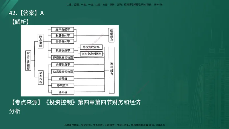 25监理《控制（土建）》经典甄题详解（在线版）_监理工程师_2025监理工程师_2025年监理工程师SVIP_2025年监理土建控制SVIP_03-习题精析✿实战特训✿模考通关_讲义
