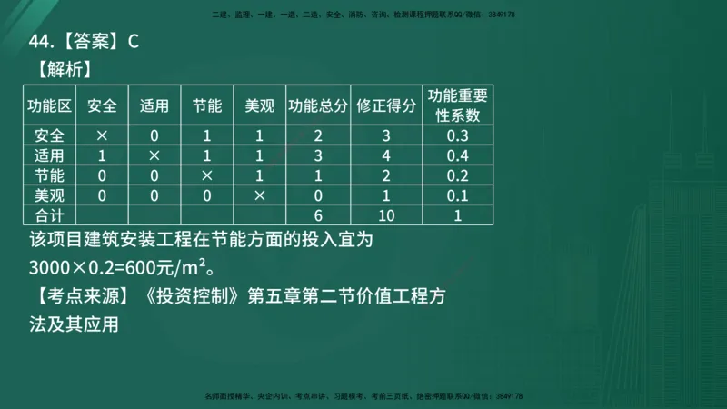 25监理《控制（土建）》经典甄题详解（在线版）_监理工程师_2025监理工程师_2025年监理工程师SVIP_2025年监理土建控制SVIP_03-习题精析✿实战特训✿模考通关_讲义
