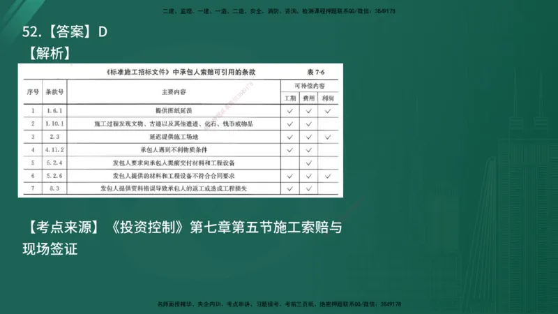 25监理《控制（土建）》经典甄题详解（在线版）_监理工程师_2025监理工程师_2025年监理工程师SVIP_2025年监理土建控制SVIP_03-习题精析✿实战特训✿模考通关_讲义