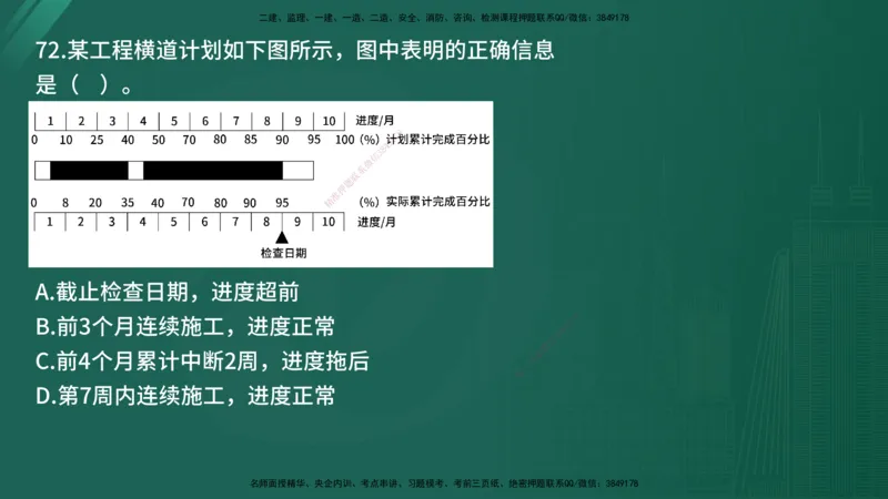 25监理《控制（土建）》经典甄题详解（在线版）_监理工程师_2025监理工程师_2025年监理工程师SVIP_2025年监理土建控制SVIP_03-习题精析✿实战特训✿模考通关_讲义