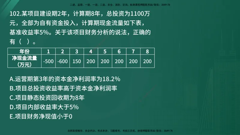 25监理《控制（土建）》经典甄题详解（在线版）_监理工程师_2025监理工程师_2025年监理工程师SVIP_2025年监理土建控制SVIP_03-习题精析✿实战特训✿模考通关_讲义