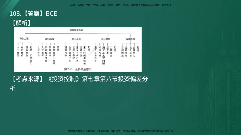 25监理《控制（土建）》经典甄题详解（在线版）_监理工程师_2025监理工程师_2025年监理工程师SVIP_2025年监理土建控制SVIP_03-习题精析✿实战特训✿模考通关_讲义