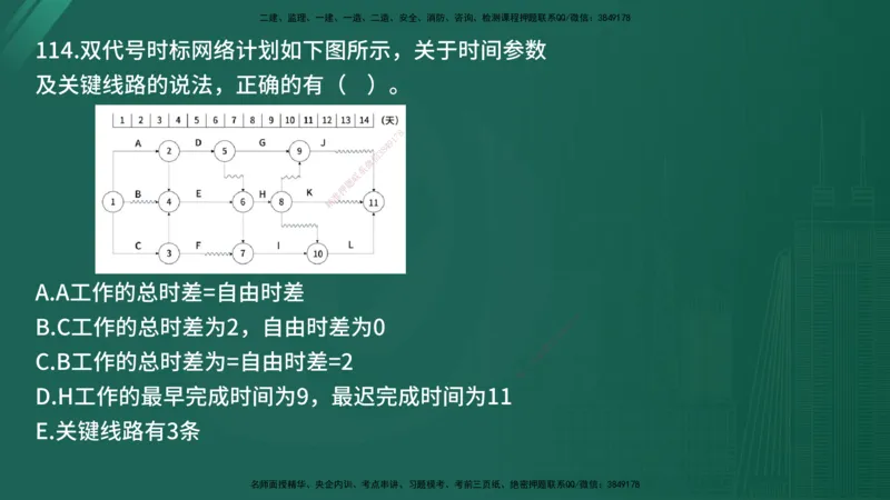 25监理《控制（土建）》经典甄题详解（在线版）_监理工程师_2025监理工程师_2025年监理工程师SVIP_2025年监理土建控制SVIP_03-习题精析✿实战特训✿模考通关_讲义