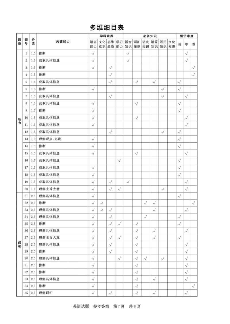 山西T8联考英语-答案_2024年3月_013月合集_2024届山西省高三第二次学业质量评估_山西省2024届高三第二次学业质量评估英语